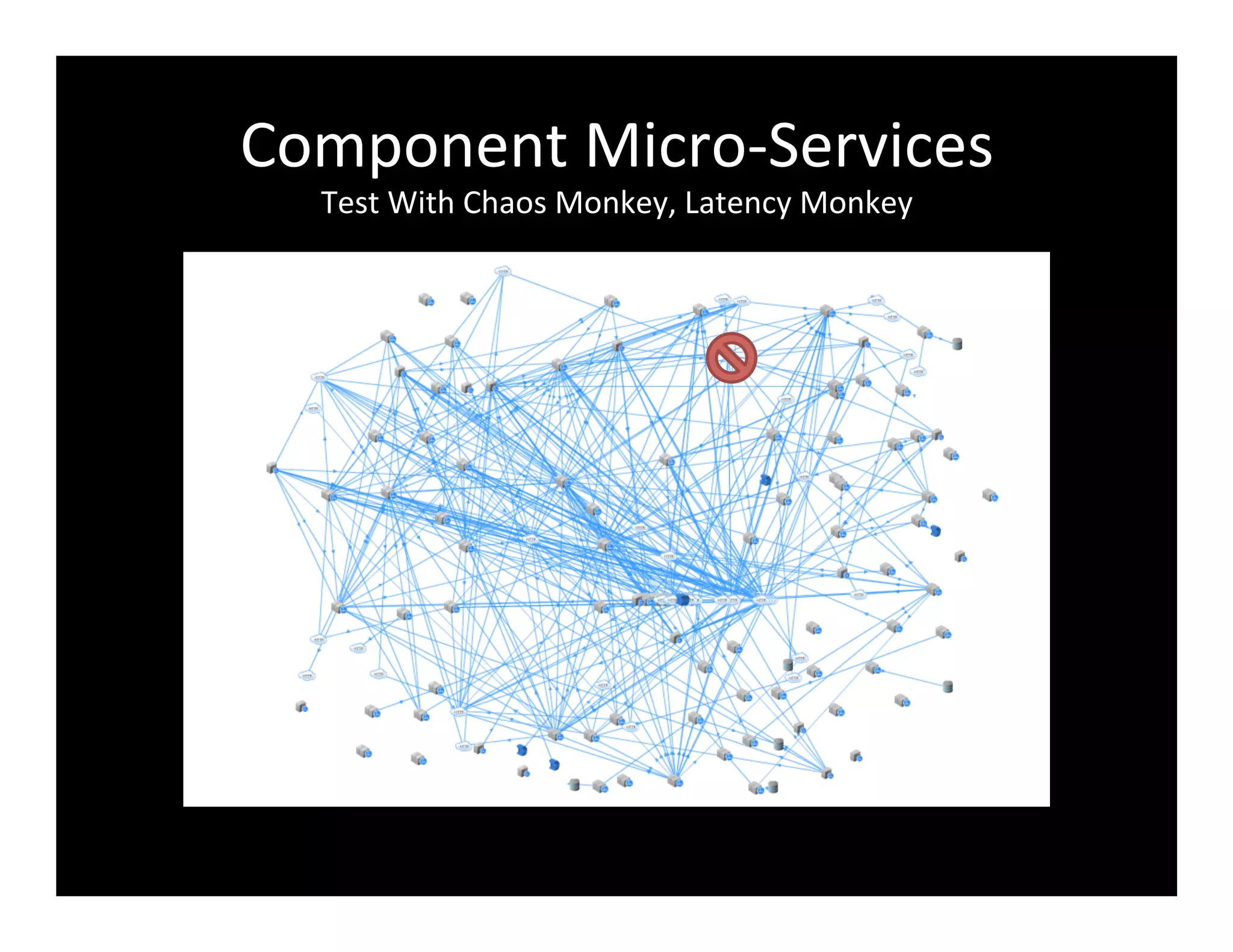 Component	
  Micro-­‐Services	
  
Test	
  With	
  Chaos	
  Monkey,	
  Latency	
  Monkey	
  
 