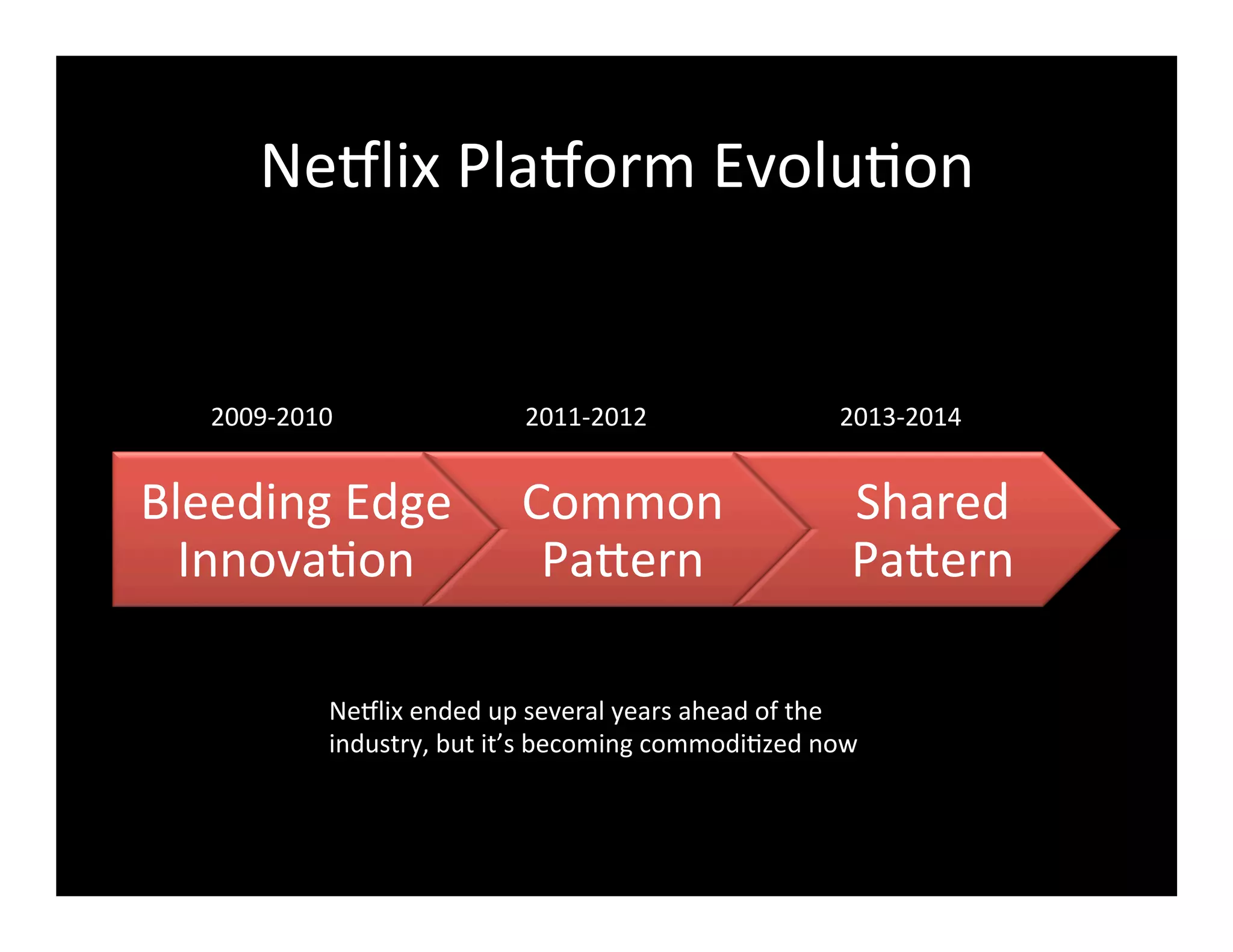 Ne8lix	
  Pla8orm	
  Evolu2on	
  
Bleeding	
  Edge	
  
Innova2on	
  
Common	
  
PaFern	
  
Shared	
  
PaFern	
  
2009-­‐2010	
   2011-­‐2012	
   2013-­‐2014	
  
Ne8lix	
  ended	
  up	
  several	
  years	
  ahead	
  of	
  the	
  
industry,	
  but	
  it’s	
  becoming	
  commodi2zed	
  now	
  
 