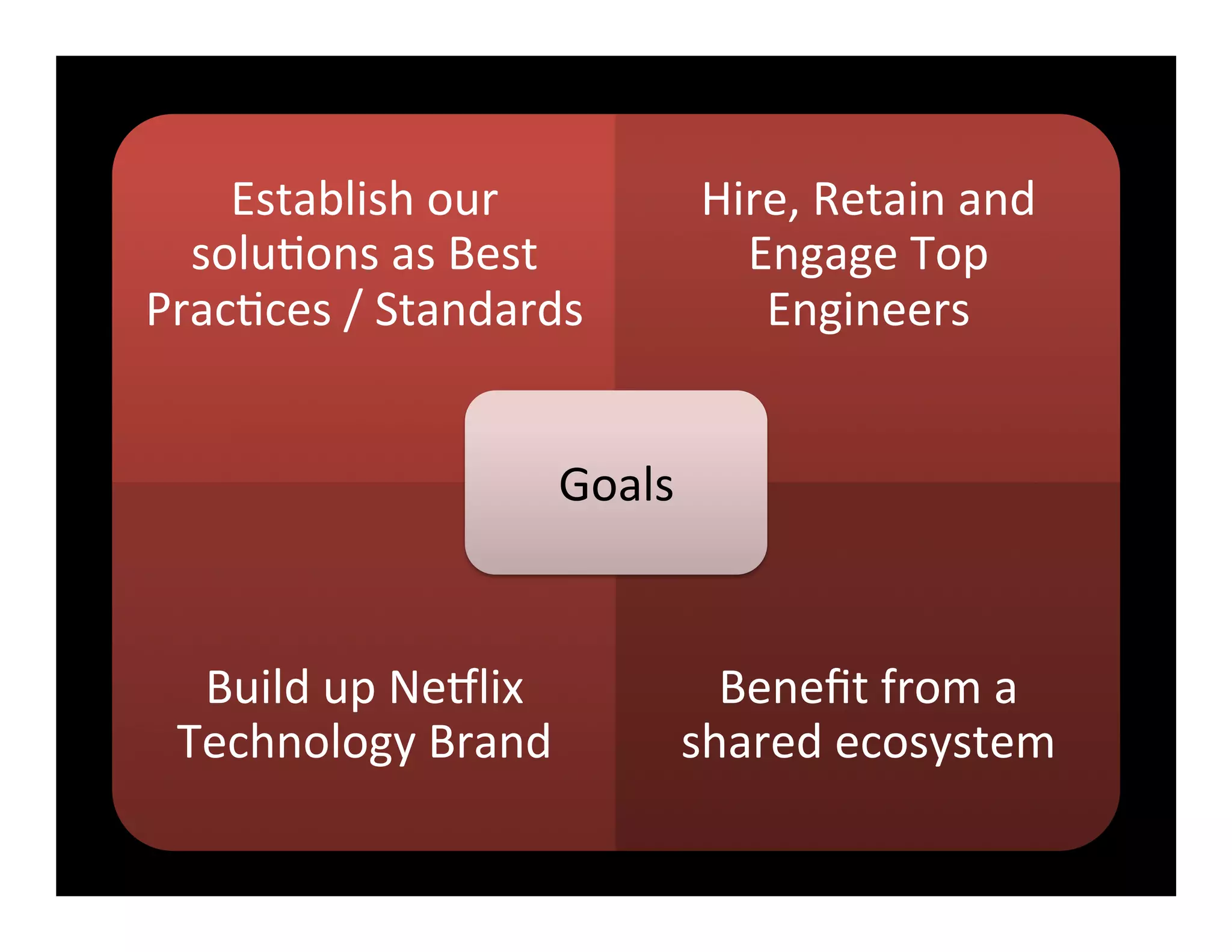 Establish	
  our	
  
solu2ons	
  as	
  Best	
  
Prac2ces	
  /	
  Standards	
  
Hire,	
  Retain	
  and	
  
Engage	
  Top	
  
Engineers	
  
Build	
  up	
  Ne8lix	
  
Technology	
  Brand	
  
Beneﬁt	
  from	
  a	
  
shared	
  ecosystem	
  
Goals	
  
 