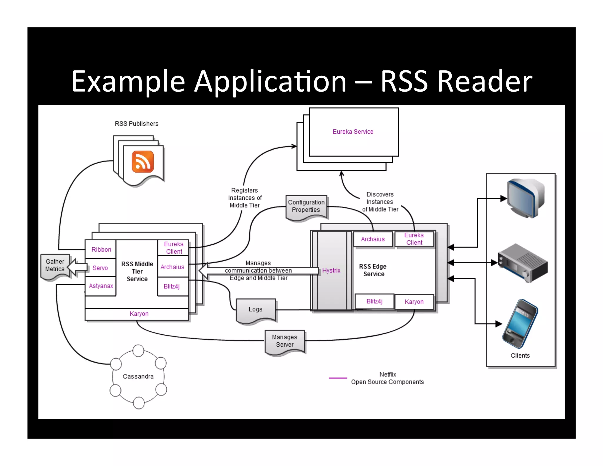 Example	
  Applica2on	
  –	
  RSS	
  Reader	
  
 
