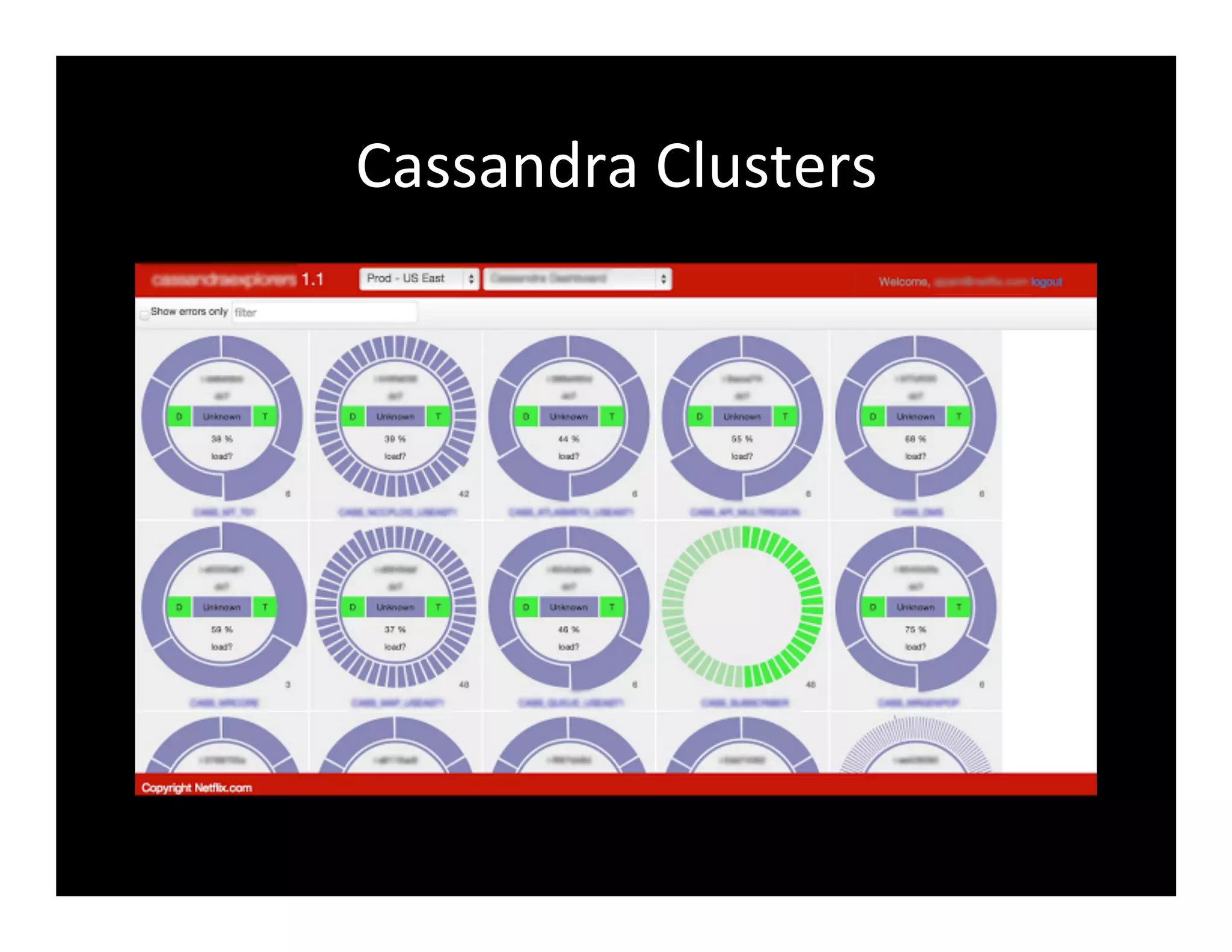 Cassandra	
  Clusters	
  
 