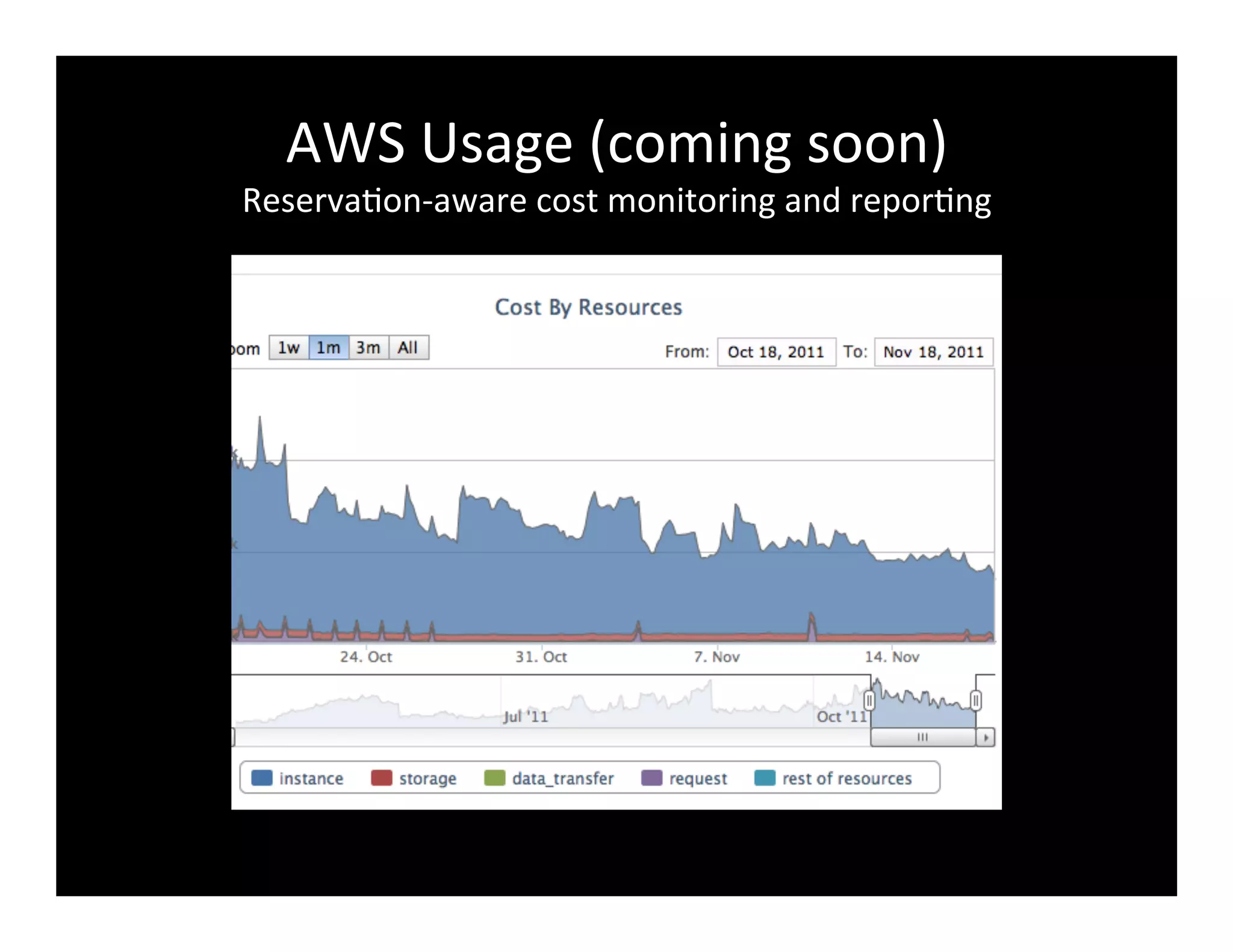 AWS	
  Usage	
  (coming	
  soon)	
  
Reserva2on-­‐aware	
  cost	
  monitoring	
  and	
  repor2ng	
  
 