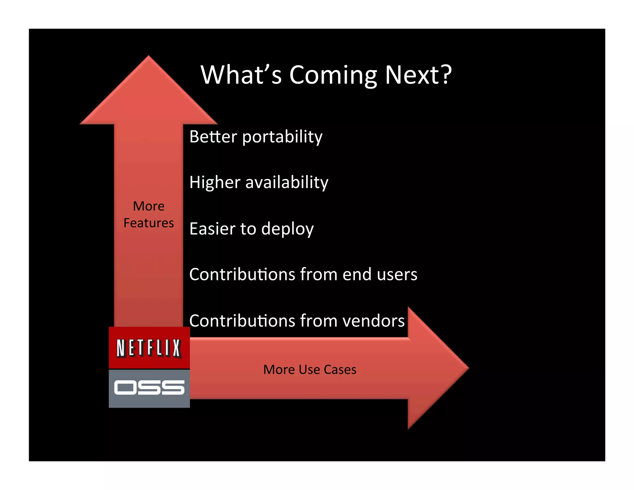 More	
  Use	
  Cases	
  
More	
  
Features	
  
BeFer	
  portability	
  
	
  
Higher	
  availability	
  
	
  
Easier	
  to	
  deploy	
  
	
  
Contribu2ons	
  from	
  end	
  users	
  
	
  
Contribu2ons	
  from	
  vendors	
  
	
  
What’s	
  Coming	
  Next?	
  
 