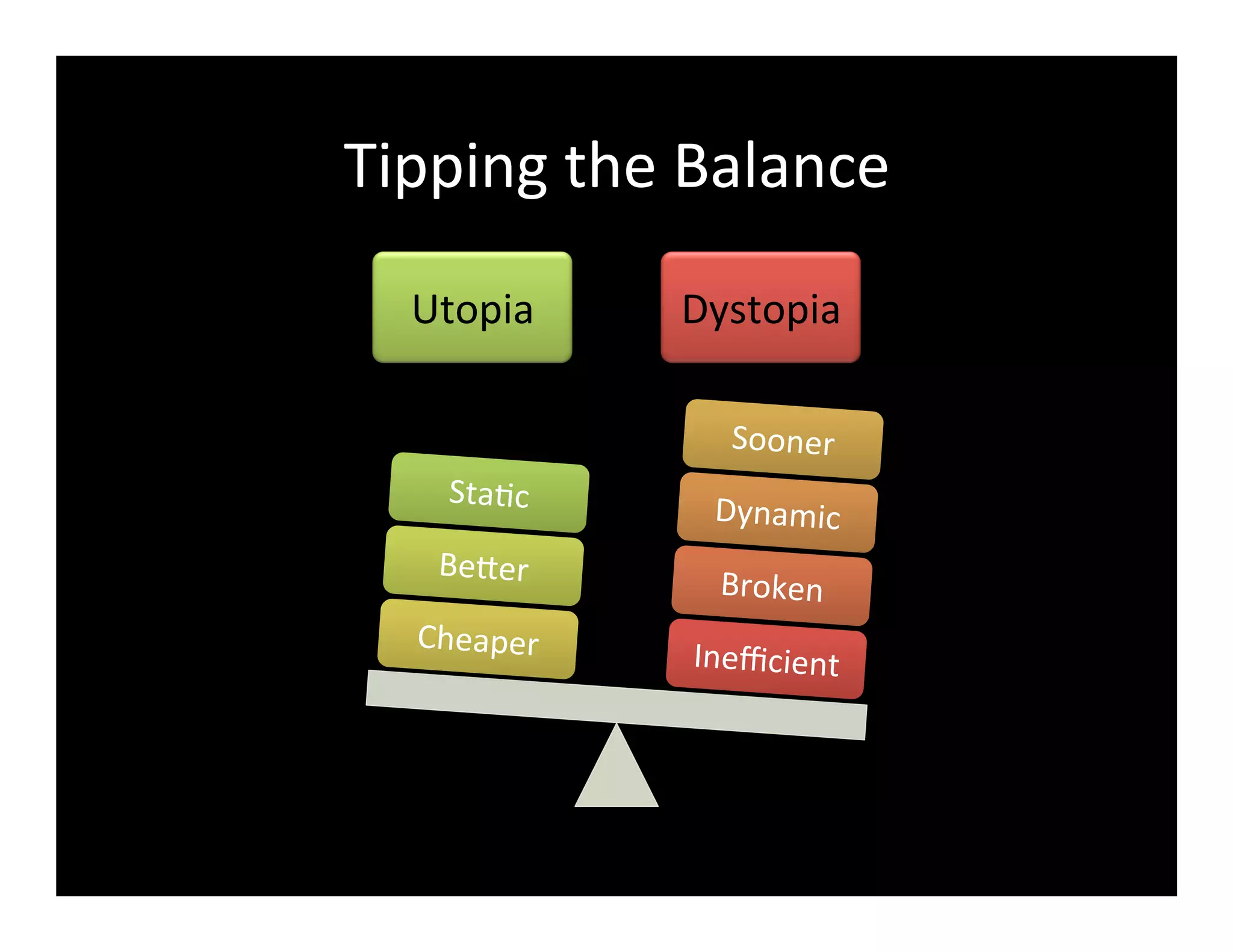 Tipping	
  the	
  Balance	
  
Utopia	
   Dystopia	
  
Ineﬃcient	
  
Broken	
  
Dynamic	
  
Sooner	
  
Cheaper	
  
BeFer	
  
Sta2c	
  
 
