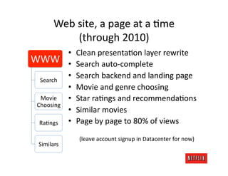 Web	
  site,	
  a	
  page	
  at	
  a	
  Jme	
  
                (through	
  2010)	
  
                •    Clean	
  presentaJon	
  layer	
  rewrite	
  
WWW	
           •    Search	
  auto-­‐complete	
  
  Search	
  
                •    Search	
  backend	
  and	
  landing	
  page	
  
                •    Movie	
  and	
  genre	
  choosing	
  
  Movie	
       •    Star	
  raJngs	
  and	
  recommendaJons	
  
 Choosing	
  
                •    Similar	
  movies	
  
  RaJngs	
      •    Page	
  by	
  page	
  to	
  80%	
  of	
  views	
  
                      (leave	
  account	
  signup	
  in	
  Datacenter	
  for	
  now)	
  
 Similars	
  
 