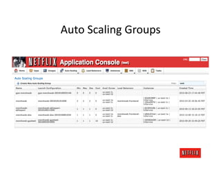 Auto	
  Scaling	
  Groups	
  
 