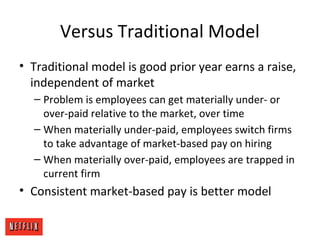 Versus Traditional Model
• Traditional model is good prior year earns a raise,
independent of market
– Problem is employees can get materially under- or
over-paid relative to the market, over time
– When materially under-paid, employees switch firms
to take advantage of market-based pay on hiring
– When materially over-paid, employees are trapped in
current firm
• Consistent market-based pay is better model
 