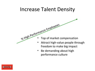 Increase Talent Density
• Top of market compensation
• Attract high-value people through
freedom to make big impact
• Be demanding about high
performance culture
% High Performance Employees
 