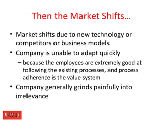 Then the Market Shifts…
• Market shifts due to new technology or
competitors or business models
• Company is unable to ada...