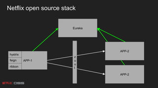Netflix oss | ODP