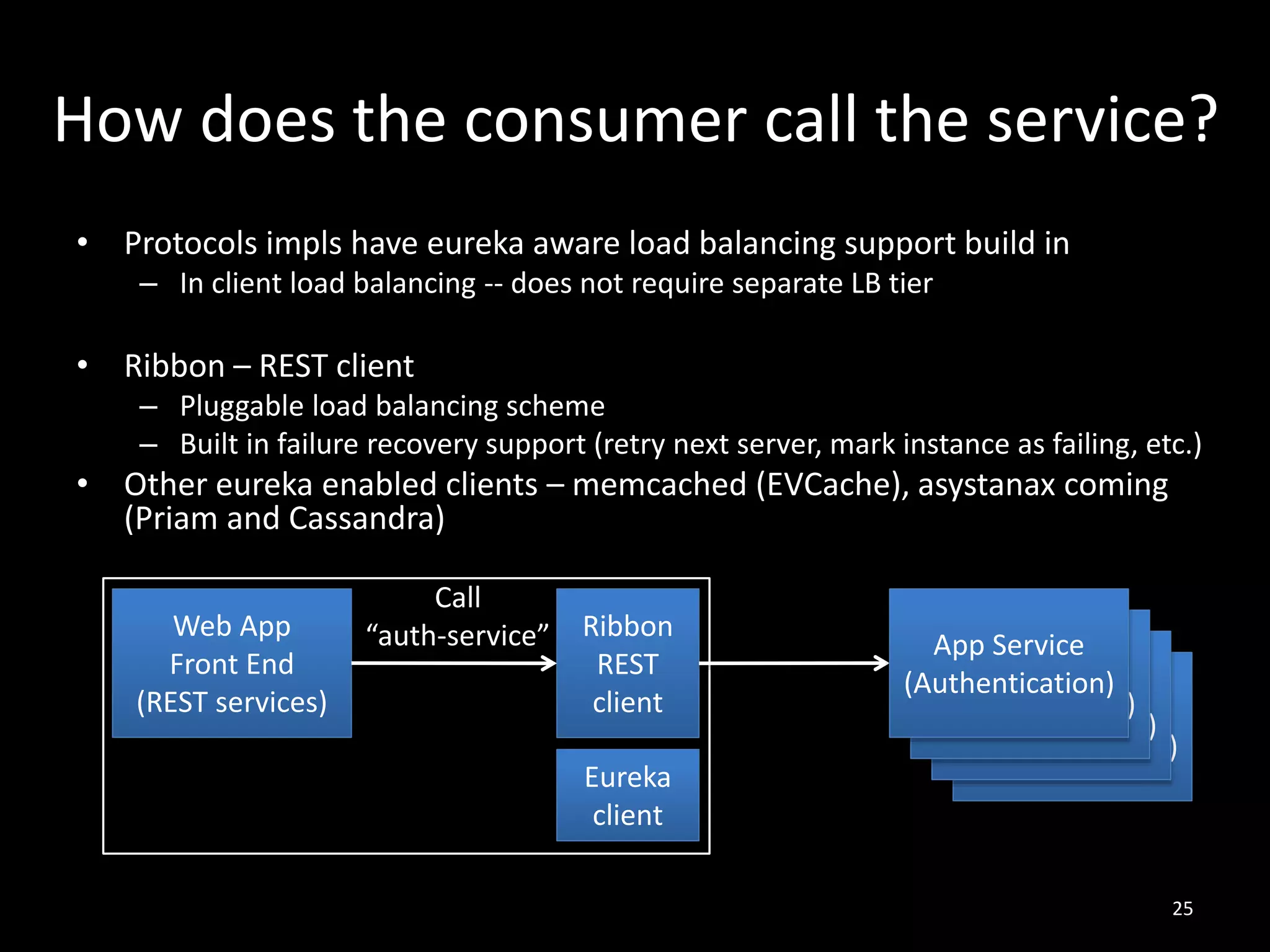 How does the consumer call the service?
• Protocols impls have eureka aware load balancing support build in
– In client load balancing -- does not require separate LB tier

• Ribbon – REST client
– Pluggable load balancing scheme
– Built in failure recovery support (retry next server, mark instance as failing, etc.)

• Other eureka enabled clients – memcached (EVCache), asystanax coming
(Priam and Cassandra)
Web App
Front End
(REST services)

Call
“auth-service”

Ribbon
REST
client
Eureka
client

App Service
App Service
(Authentication)
App Service
(Authentication)
App Service
(Authentication)
(Authentication)

25

 
