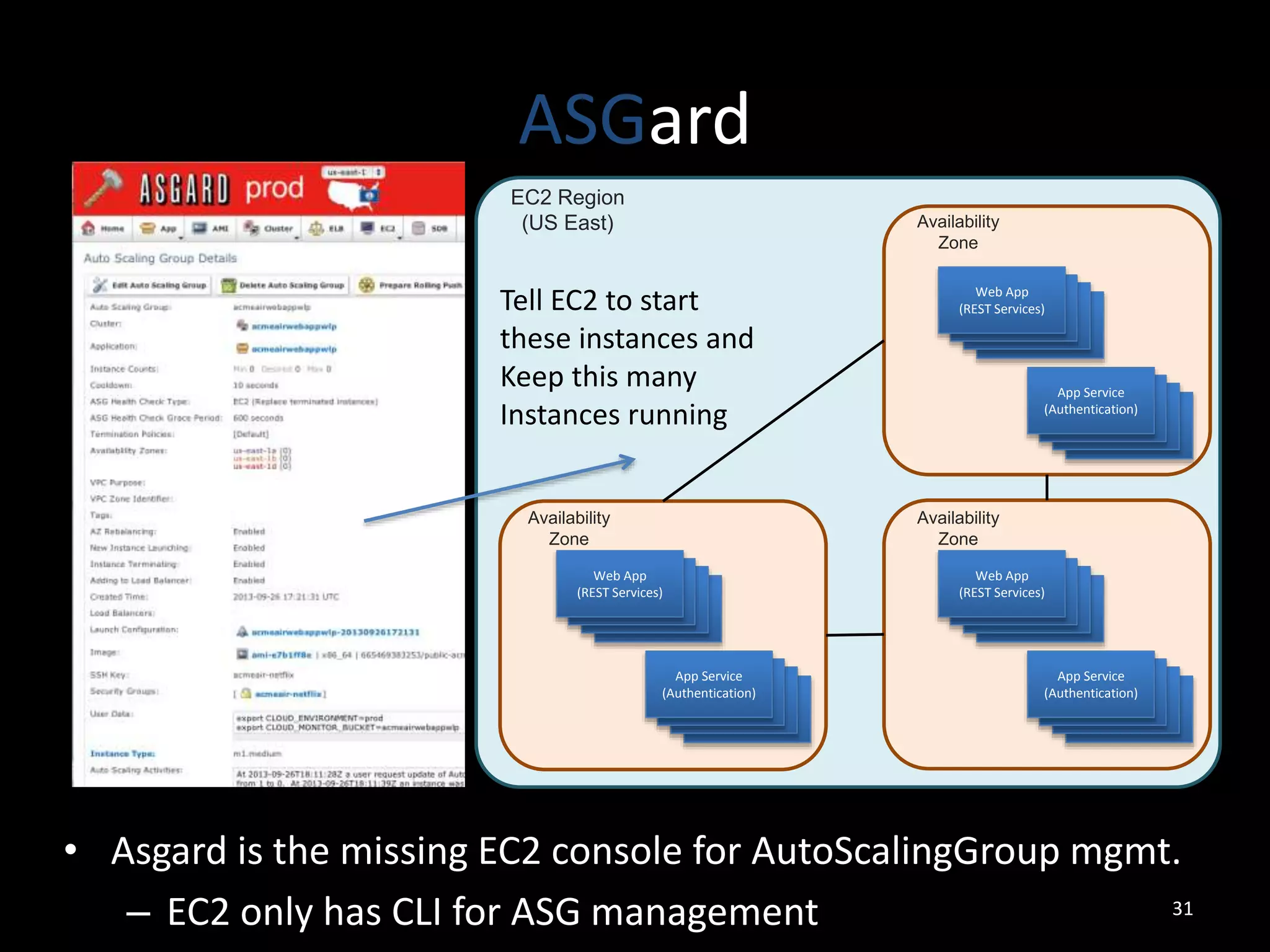 ASGard
EC2 Region
(US East)

Availability
Zone

Tell EC2 to start
these instances and
Keep this many
Instances running
Availability
Zone

Web App
App Service
(REST App Service
Services)
(Authentication)
App Service
(Authentication)
(Authentication)

App Service
App Service
App Service
(Authentication)
(Authentication)
App Service
(Authentication)
(Authentication)

Availability
Zone

Web App
App Service
(REST App Service
Services)
(Authentication)
App Service
(Authentication)
(Authentication)

App Service
App Service
App Service
(Authentication)
(Authentication)
App Service
(Authentication)
(Authentication)

Web App
App Service
(REST App Service
Services)
(Authentication)
App Service
(Authentication)
(Authentication)

App Service
App Service
App Service
(Authentication)
(Authentication)
App Service
(Authentication)
(Authentication)

• Asgard is the missing EC2 console for AutoScalingGroup mgmt.
31
– EC2 only has CLI for ASG management

 