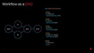 Workflow as a DAG
 