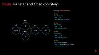 State Transfer and Checkpointing
 