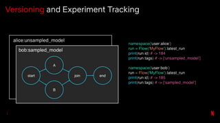 Versioning and Experiment Tracking
 