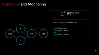 Inspection and Monitoring
 
