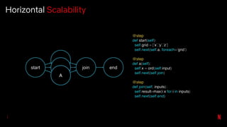 Horizontal Scalability
 