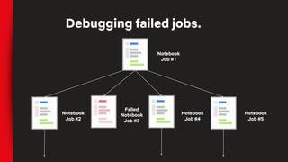 Debugging failed jobs.
Notebook
Job #1
Notebook
Job #2
Failed
Notebook
Job #3
Notebook
Job #4
Notebook
Job #5
 