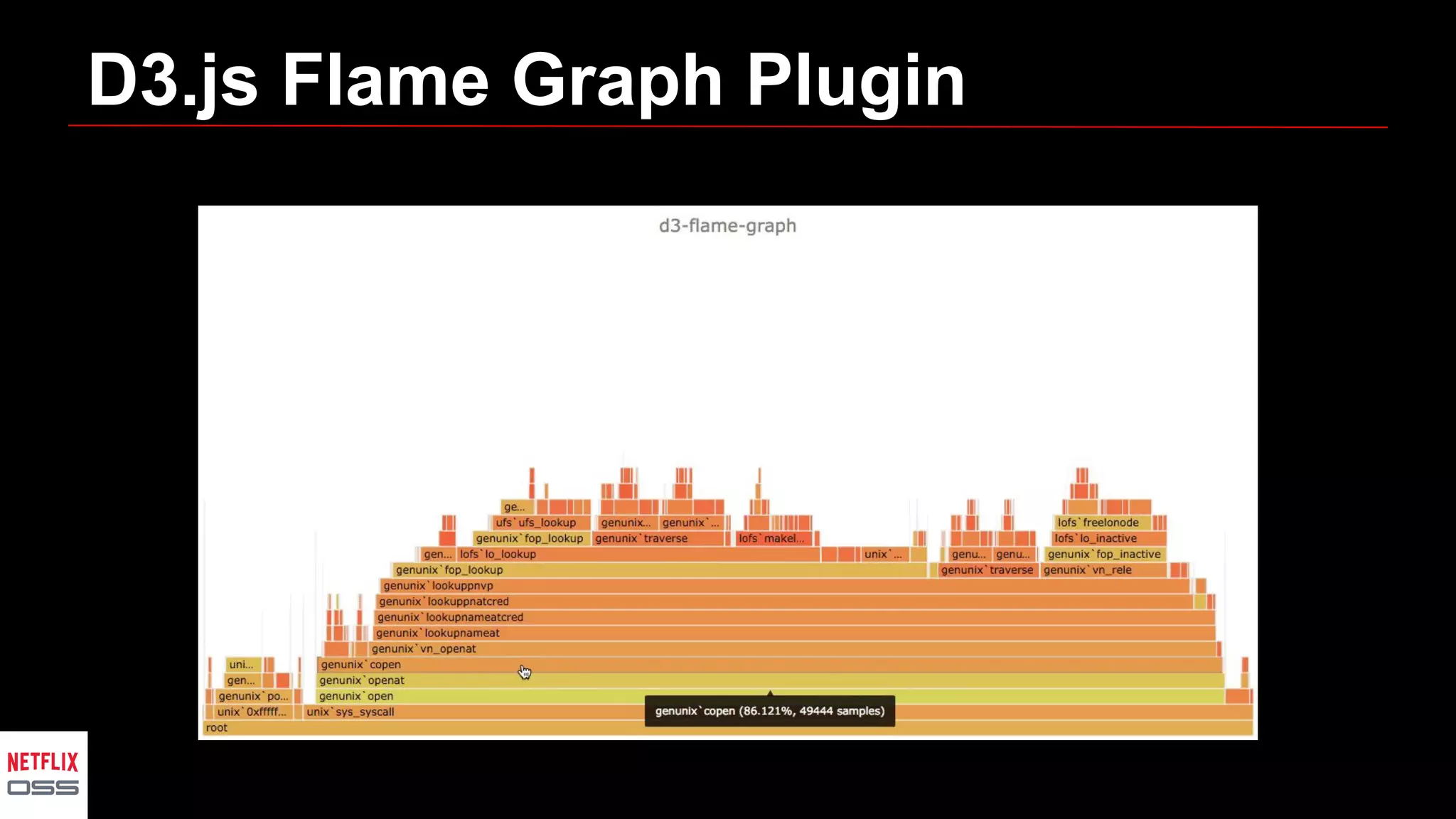 D3.js Flame Graph Plugin
 