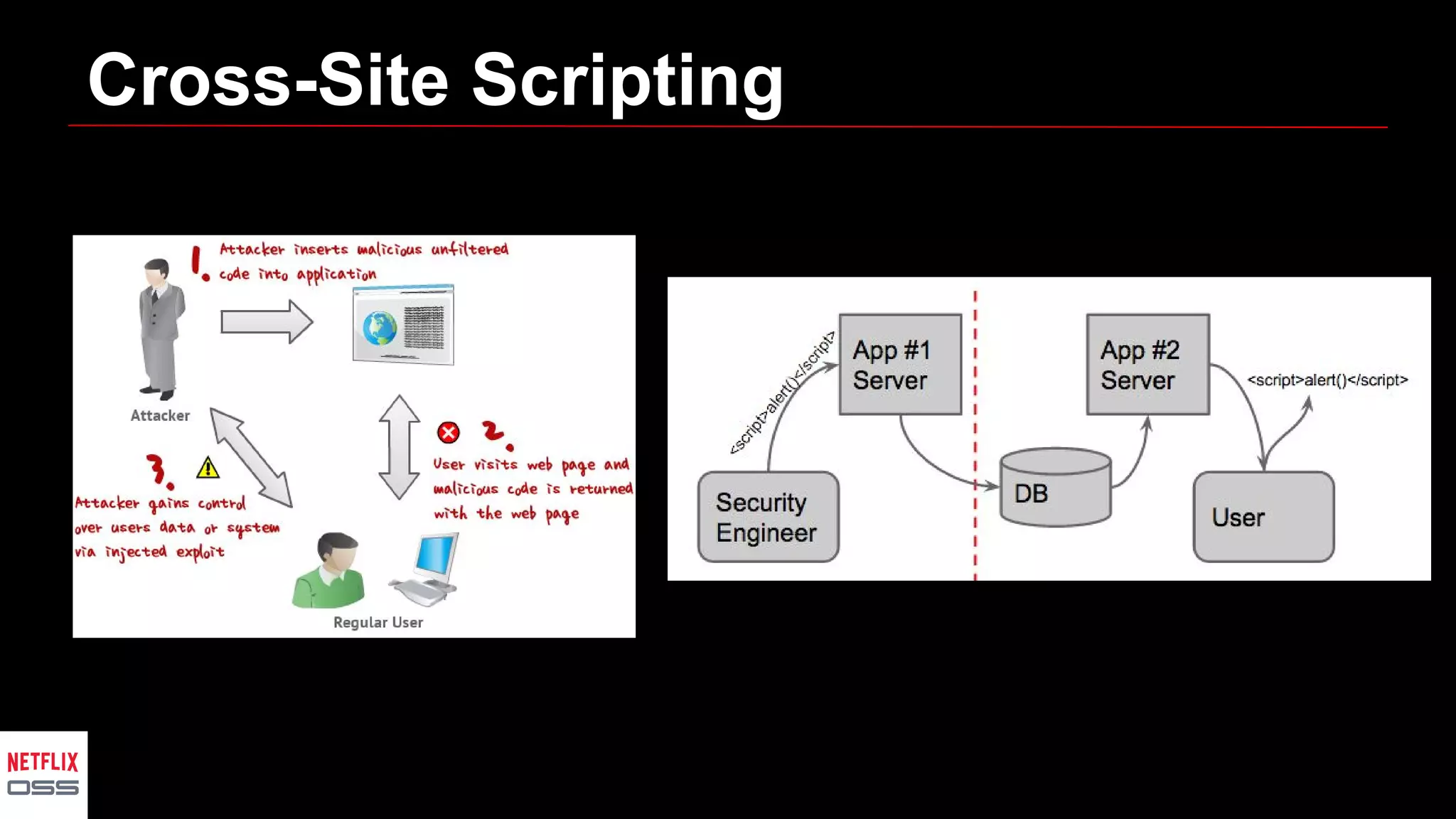 Cross-Site Scripting
 