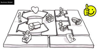 Business Model