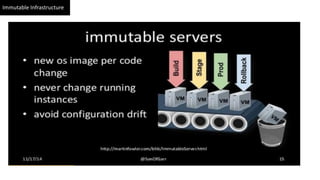 Immutable Infrastructure