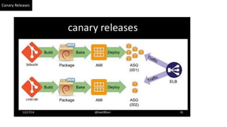 Canary Releases
