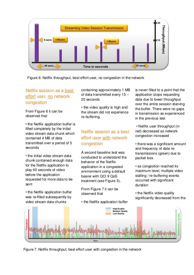 Qos research papers 06 picture