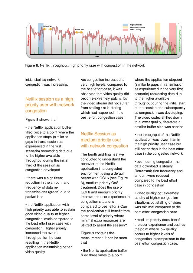 Qos research papers picture