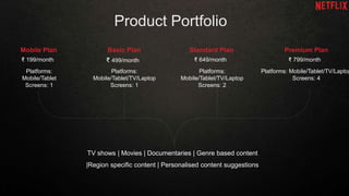 Product Portfolio
Basic Plan Standard Plan Premium PlanMobile Plan
₹ 499/month ₹ 649/month ₹ 799/month₹ 199/month
Platforms:
Mobile/Tablet/TV/Laptop
Screens: 1
Platforms:
Mobile/Tablet/TV/Laptop
Screens: 2
Platforms:
Mobile/Tablet
Screens: 1
Platforms: Mobile/Tablet/TV/Laptop
Screens: 4
TV shows | Movies | Documentaries | Genre based content
|Region specific content | Personalised content suggestions
 