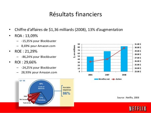 Netflix Business Model (2009)