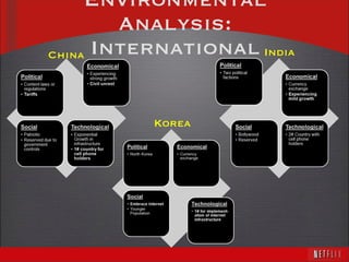 Environmental Analysis: International China Korea India 