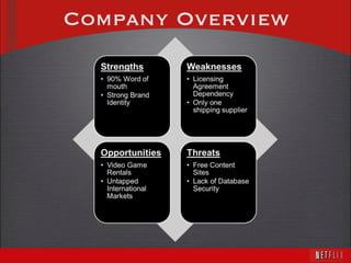 Company Overview 