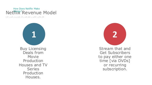 How Does Netflix Make Money?