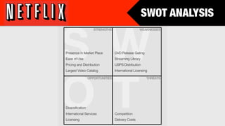 SWOT ANALYSIS
 