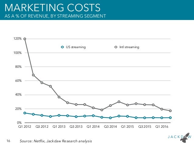 netflix slides