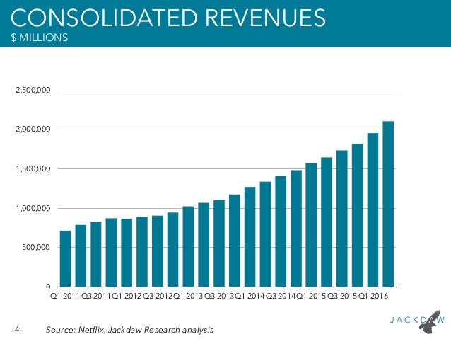 netflix slides