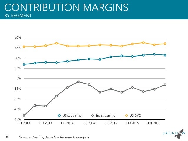netflix slides