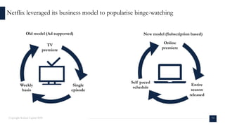 Netflix leveraged its business model to popularise binge-watching
14Copyright Kalaari Capital 2020
TV
premiere
Single
episode
Weekly
basis
Online
premiere
Entire
season
released
Self paced
schedule
Old model (Ad supported) New model (Subscription based)
 