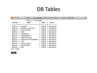 DB Tables  