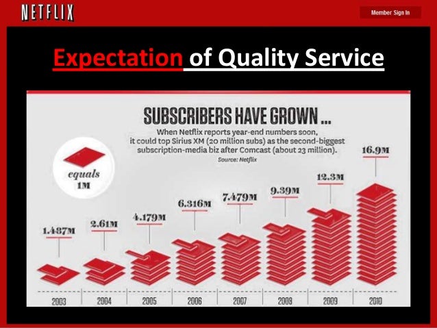 netflix hr slides