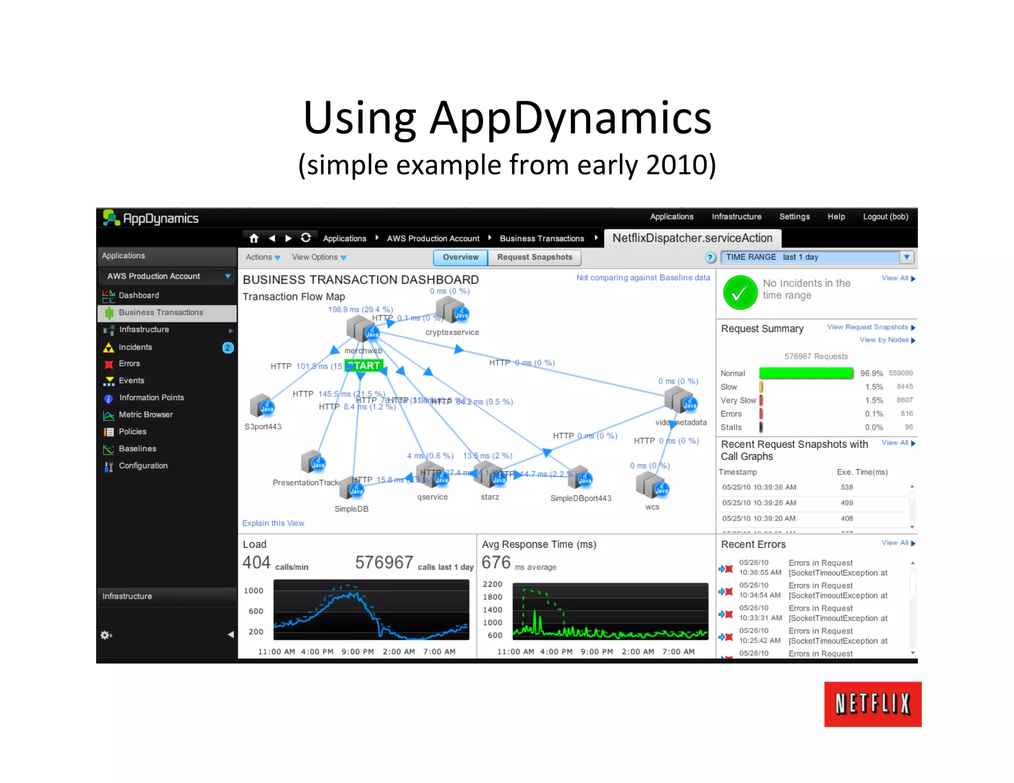 Using	
  AppDynamics	
  
(simple	
  example	
  from	
  early	
  2010)	
  
 