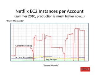 Ne#lix	
  EC2	
  Instances	
  per	
  Account	
  
          (summer	
  2010,	
  producJon	
  is	
  much	
  higher	
  now…)	
  
“Many	
  Thousands”	
  




           Content	
  Encoding	
  




          Test	
  and	
  ProducJon	
  
                                             Log	
  Analysis	
  

                                         “Several	
  Months”	
  
 