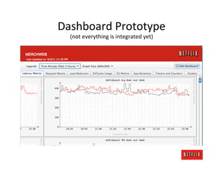 Dashboard	
  Prototype	
  
  (not	
  everything	
  is	
  integrated	
  yet)	
  
 
