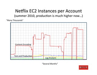 Ne#lix	
  EC2	
  Instances	
  per	
  Account	
  
          (summer	
  2010,	
  producOon	
  is	
  much	
  higher	
  now…)	...