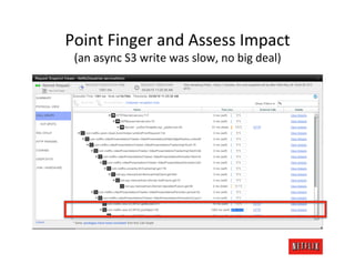 Point	
  Finger	
  and	
  Assess	
  Impact	
  
 (an	
  async	
  S3	
  write	
  was	
  slow,	
  no	
  big	
  deal)	
  
 