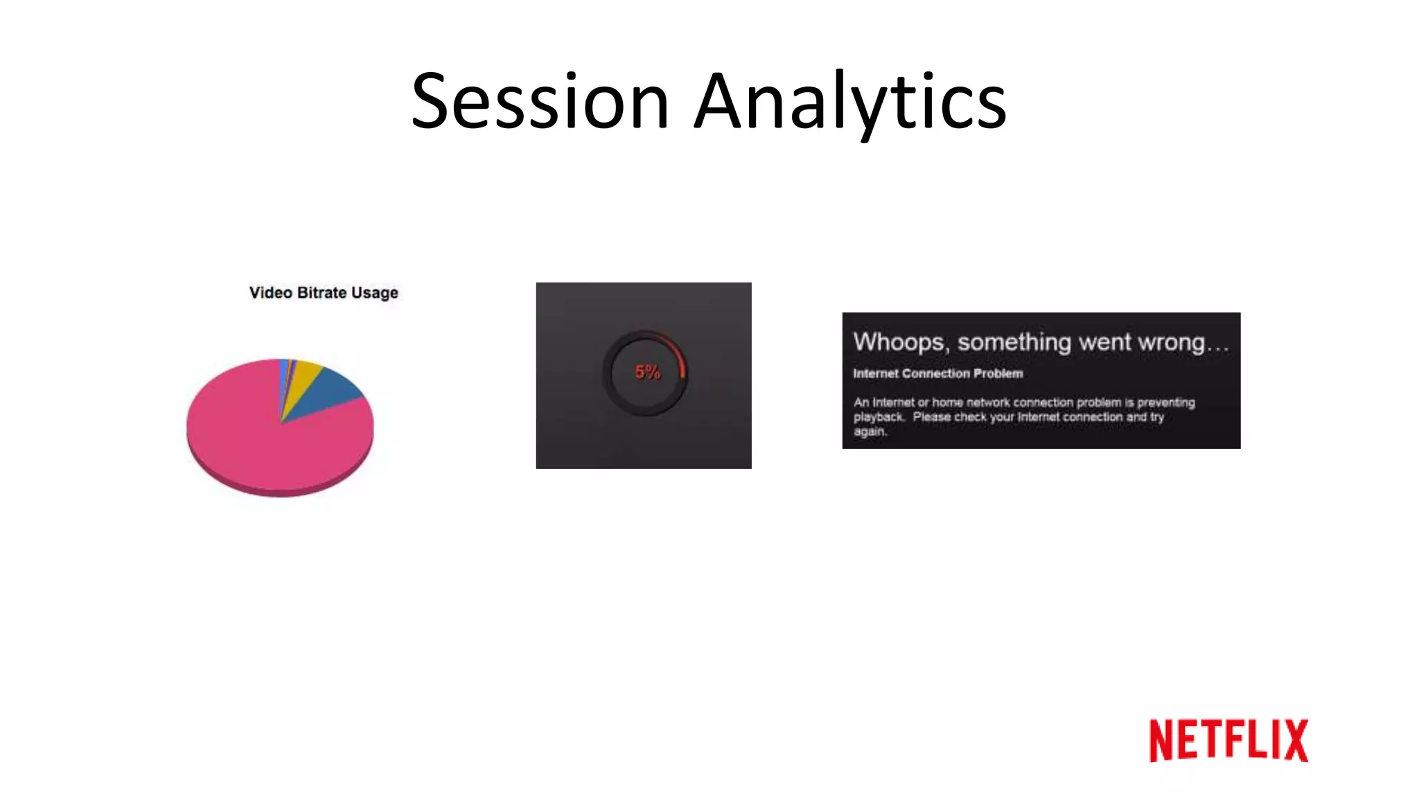 Real time data use cases
What else am I watching?
 