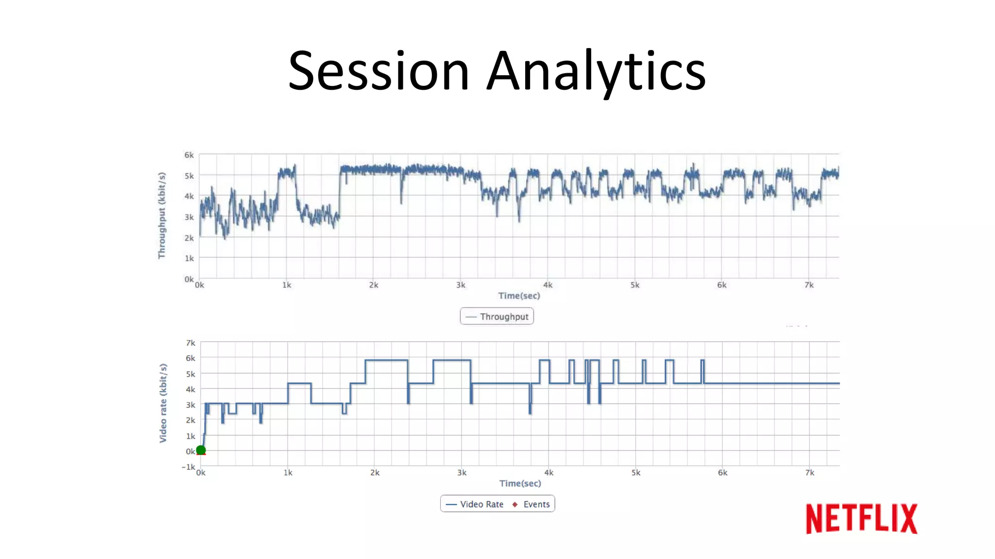 Session Analytics
 