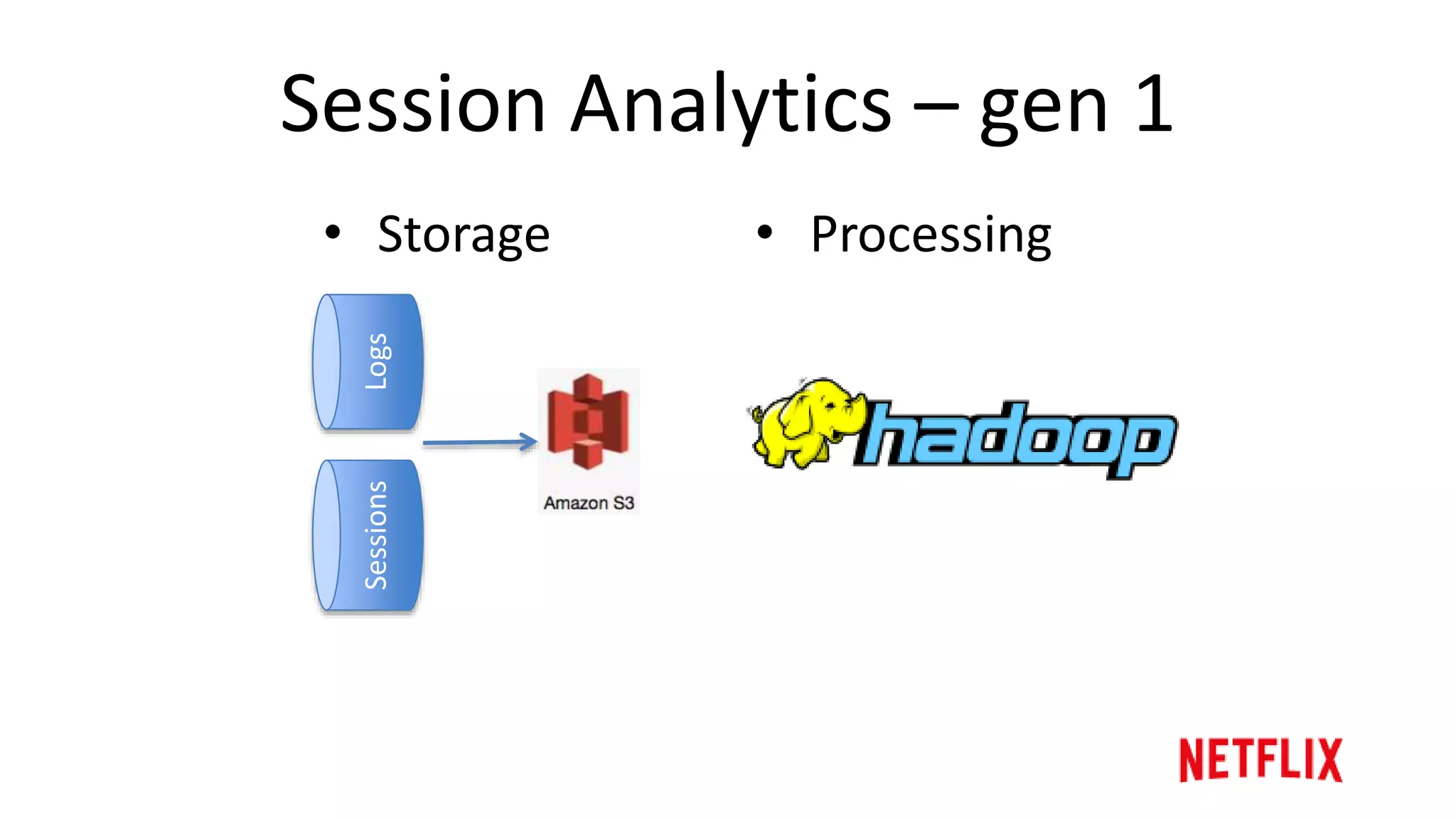 Session Analytics - Storage
2007 2009 20102008 2011 2012 2013 2014 Future
Batch
Near
Real-Time
Stream
Processing
 