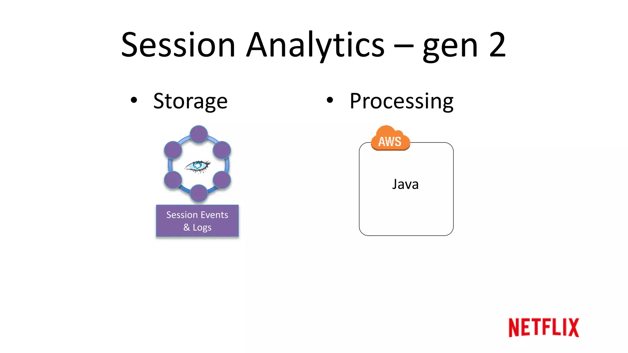 Session Analytics – gen 1 pain points
• MapReduce good for batch
– Not for near real time
• Complexity
– Code in 2 systems /
frameworks
– Operational burden of 2
systems
 